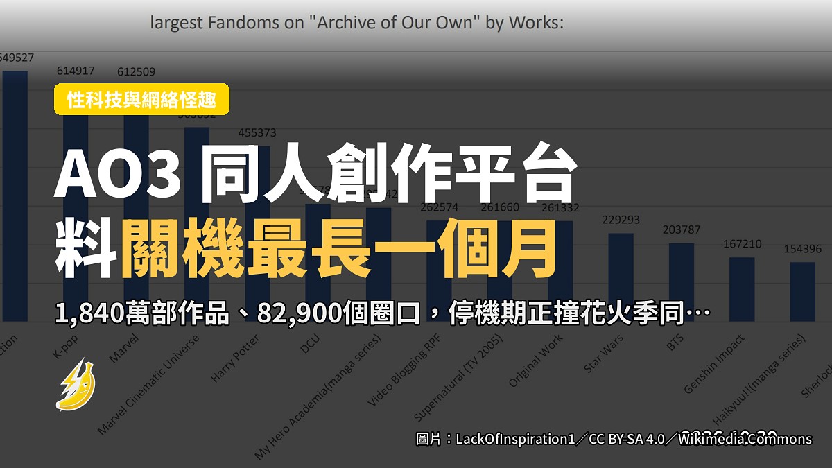 Archive of Our Own (AO3) 同人創作平台停機維護