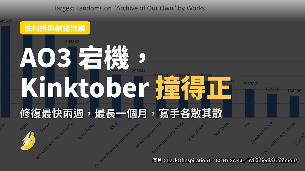 Kinktober 撞正 AO3 宕機，寫手各散其散