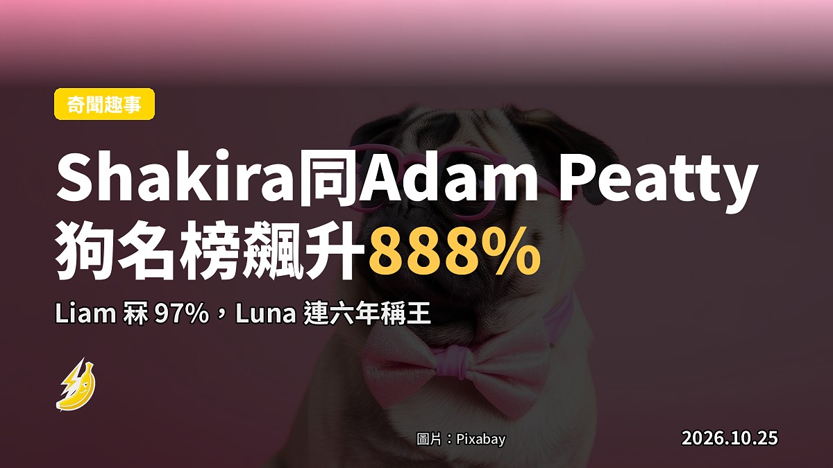 Shakira 同 Adam Peaty 888% 飆升，英國狗名榜成名人照鏡機
