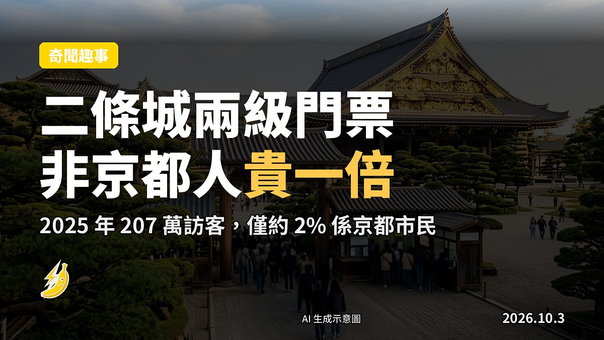 京都二条城外觀，遊客於入口處排隊，示意圖