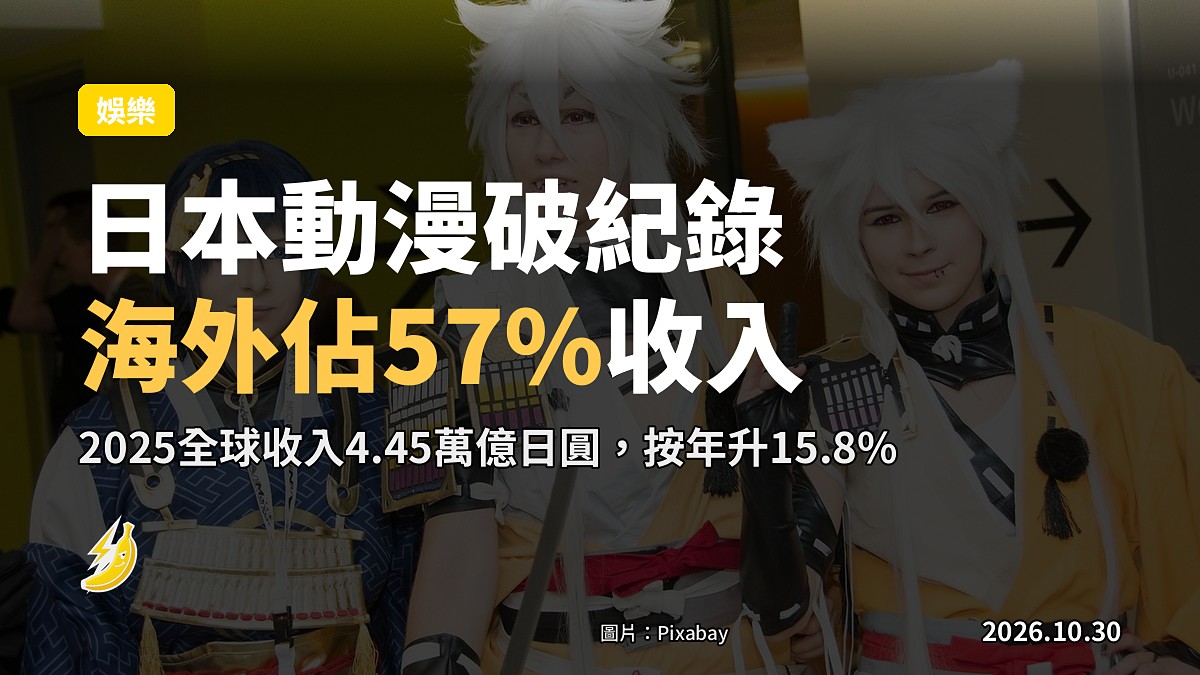 日本動漫2025全球收入破紀錄4.45萬億日圓，海外佔比續升